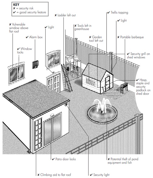 View of back garden showing security risks
