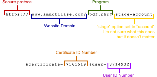 Breakdown of Immobilise certificate link