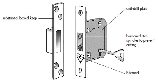 BS3621 Mortice Deadlock